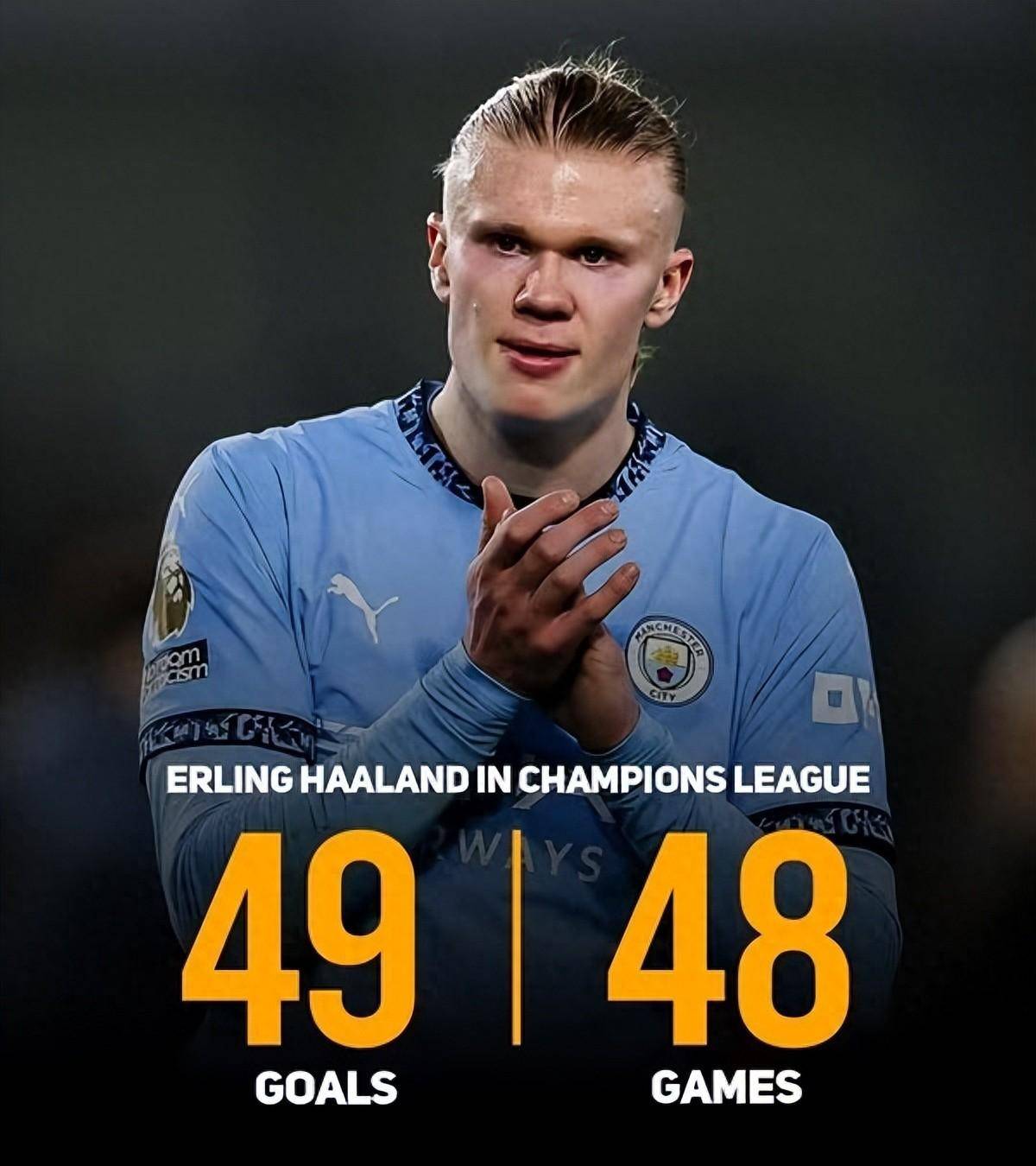 关于哈兰德连续十二场比赛得分超过战术调整，TL挑战极限！的信息