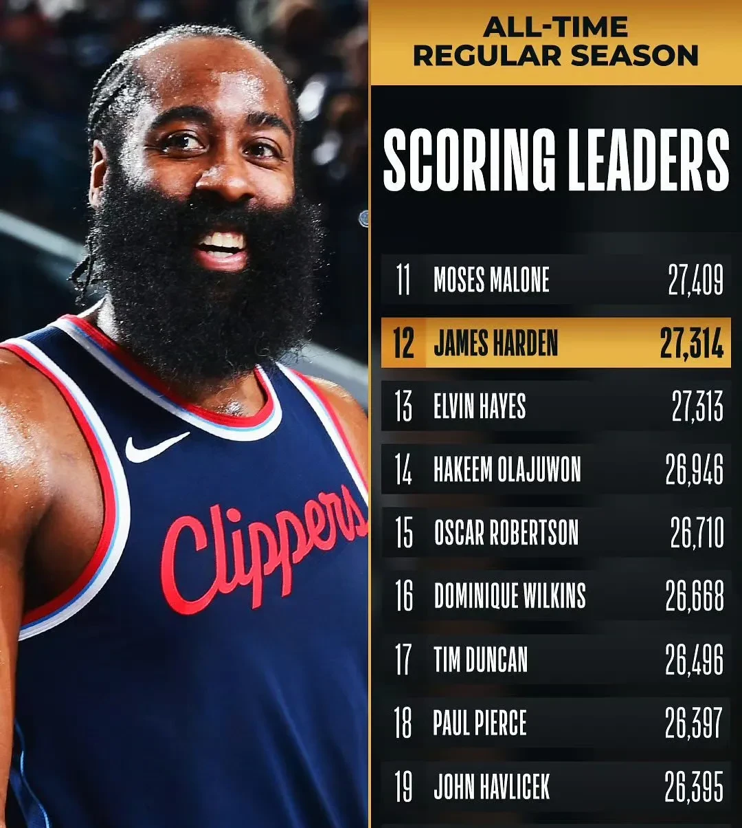 包含哈登连续七场比赛得分超过重返赛场，TL不断突破！的词条